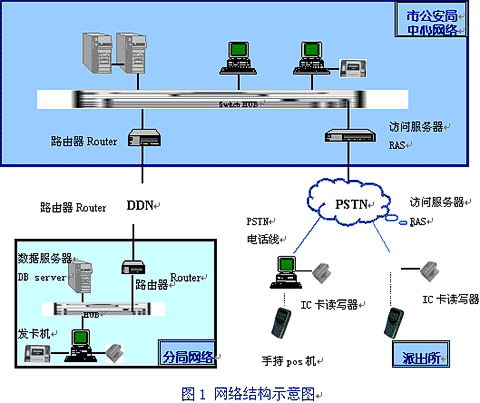 手持式身份證閱讀器在稽查行業(yè)解決方案