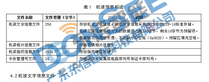 港澳臺居民居住證身份證機讀信息規(guī)范