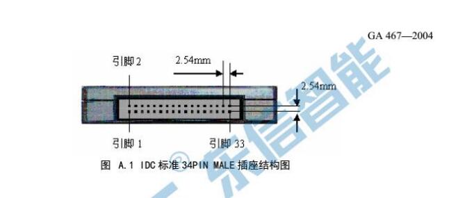 公安部公安部身份證閱讀器模塊SAM通訊協(xié)議