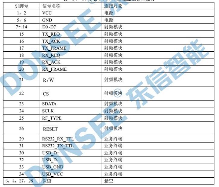公安部公安部身份證閱讀器模塊SAM通訊協(xié)議