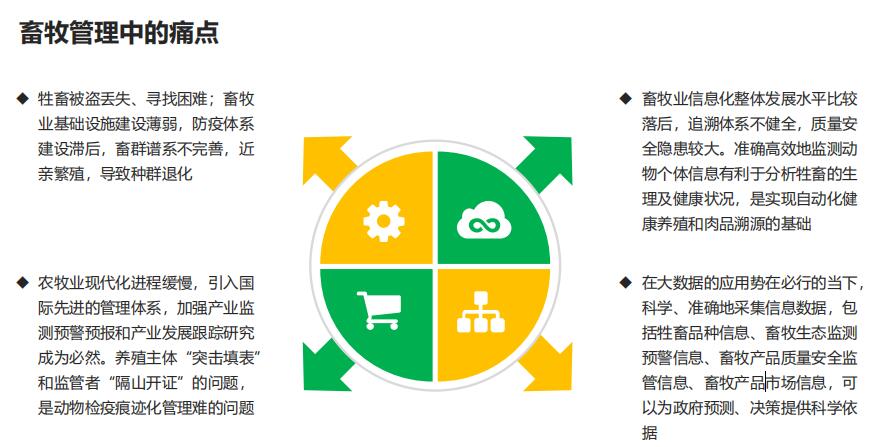 畜牧管理中的痛點(diǎn)