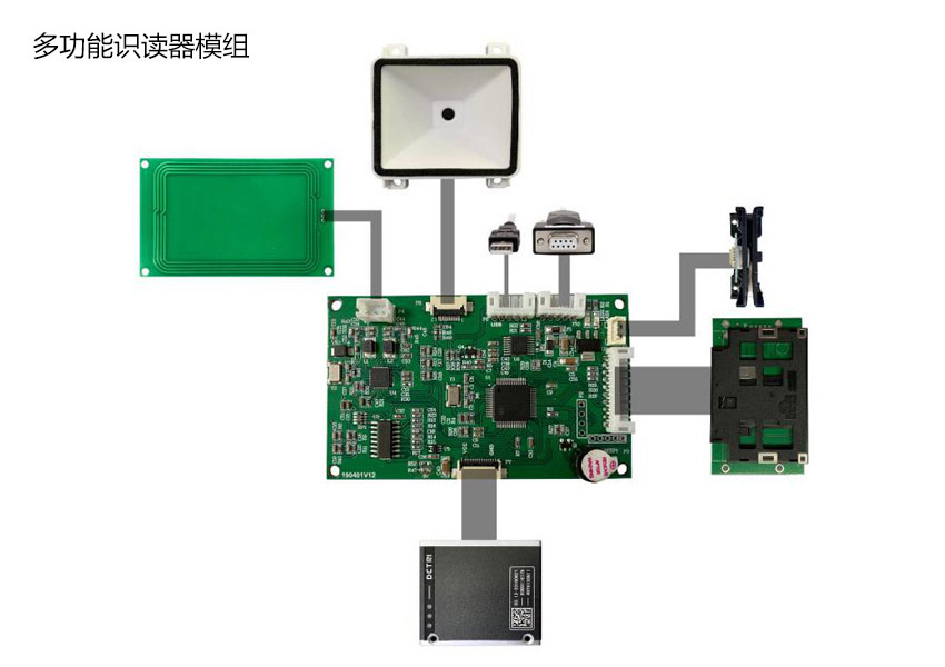 廣東東信智能科技有限公司身份證社?？ǘS碼多功能識(shí)別模組