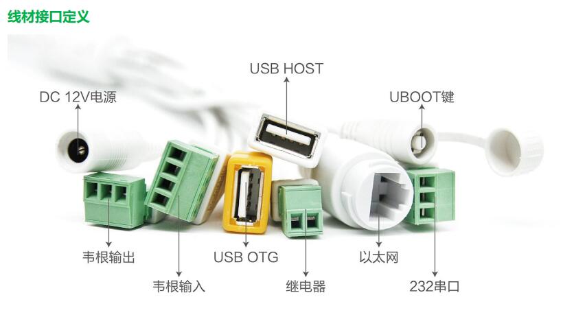 線材接口定義圖