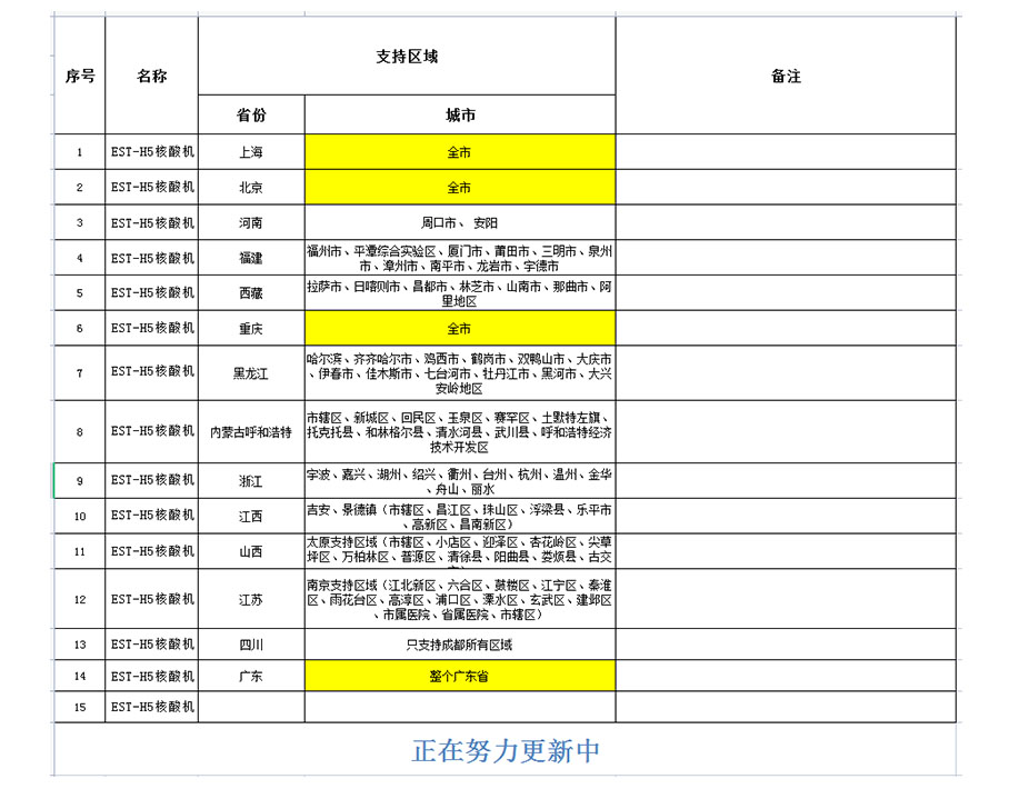 雙屏核酸自助一體機(jī)